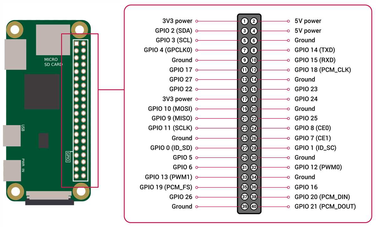 Raspberry Pi Zero 2 W official 40-pin GPIO pinout