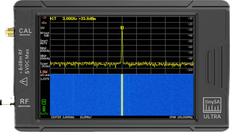 A tinySA Ultra handheld spectrum analyzer: a screen showing a trace and waterfall at a 3.000 GHz center with a 100 MHz span, above the case markings for the RF input, plus 6 dBm maximum and 5 volts DC maximum