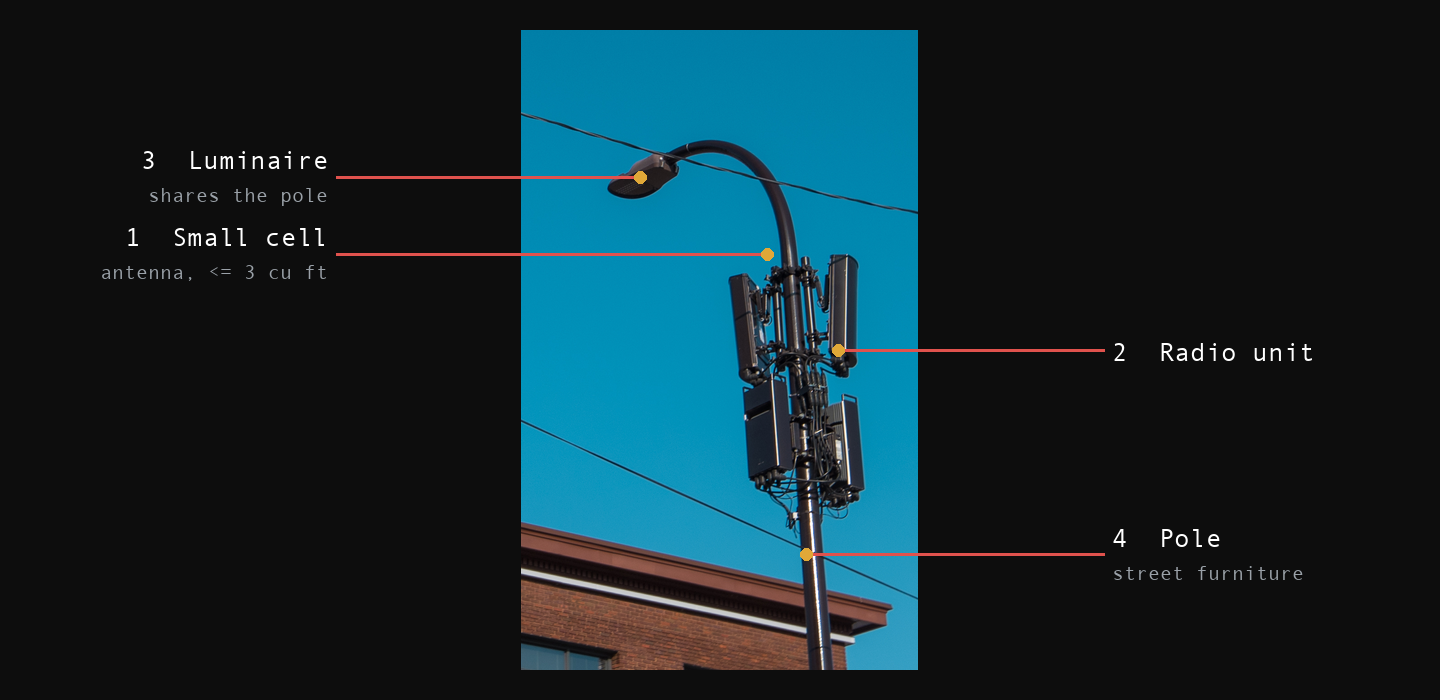 A small-cell cellular site on a streetlight pole: two canister antennas and radio units mounted below the luminaire. Numbered callouts: 1 Small cell antenna, 2 Radio unit, 3 Luminaire, 4 Pole.