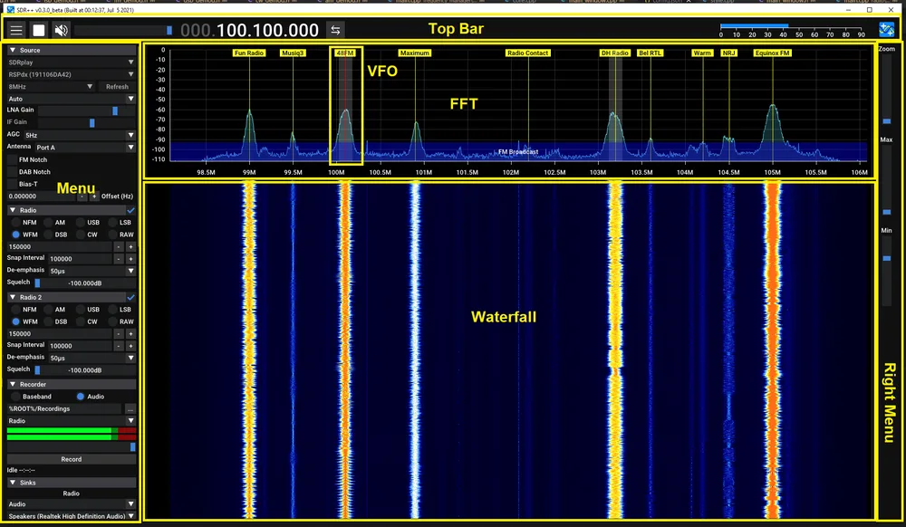 The SDR++ window with its parts labelled: the top bar with the frequency readout, the menu down the left holding the source and radio controls, the FFT spectrum plot across the middle showing named FM broadcast stations, the waterfall filling the lower half, and the right-hand menu carrying the zoom, max and min sliders.