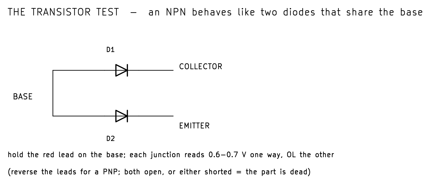 KiCad schematic of a transistor as two diodes sharing the base, the model behind the diode-test method: a base-collector diode and a base-emitter diode, both anodes at the base